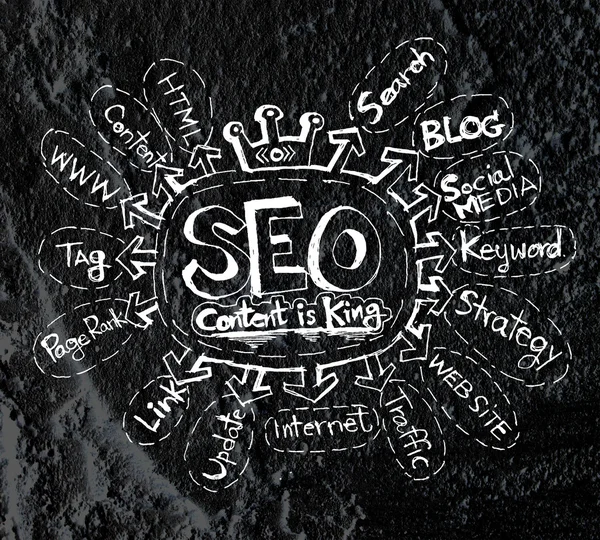 Search Engine Optimization World Wide